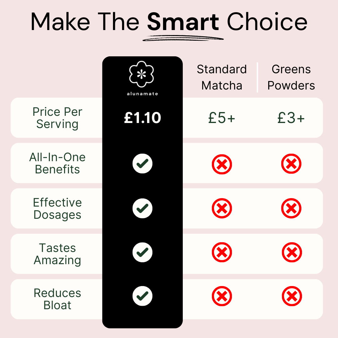 Strawberry Matcha Flow - The Starter Kit