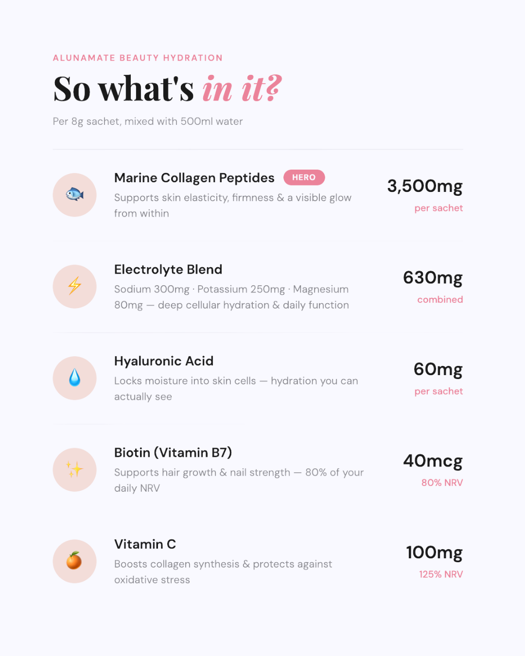 Beauty Hydration